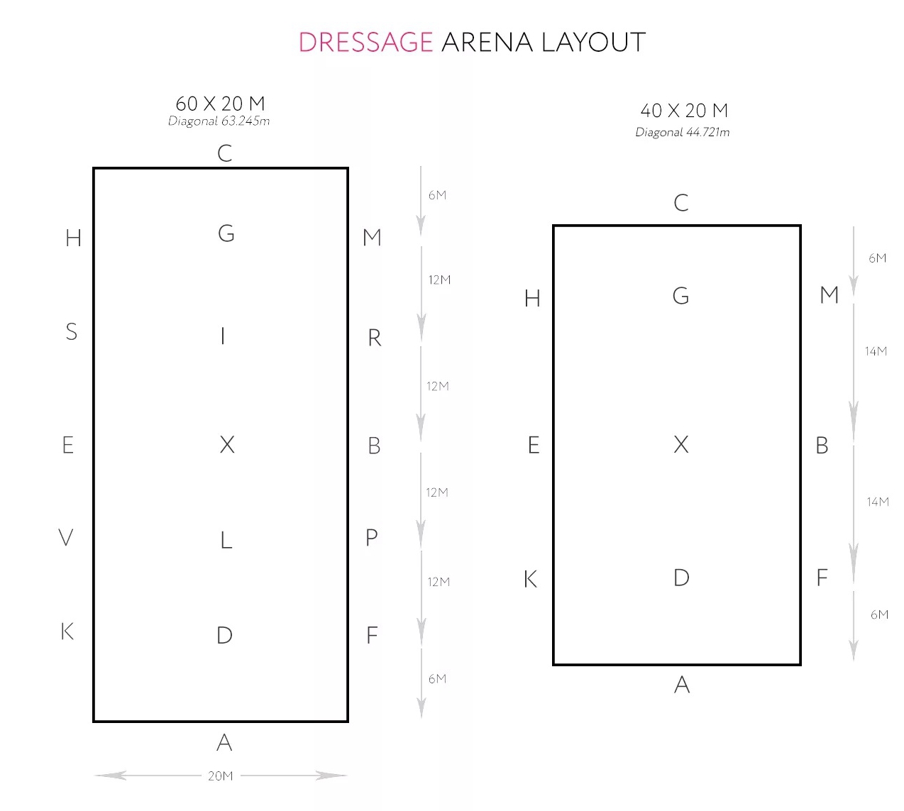 Dressage Arena Letter Layout