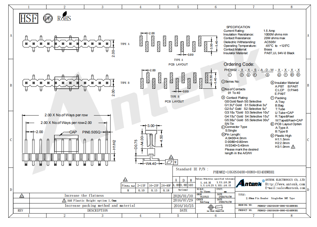 PHDM02