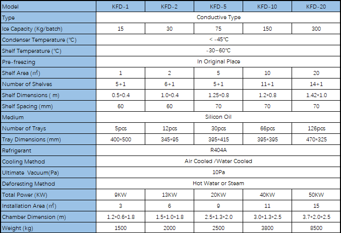 KFD Series Medium-size Laboratory Lyophilizer