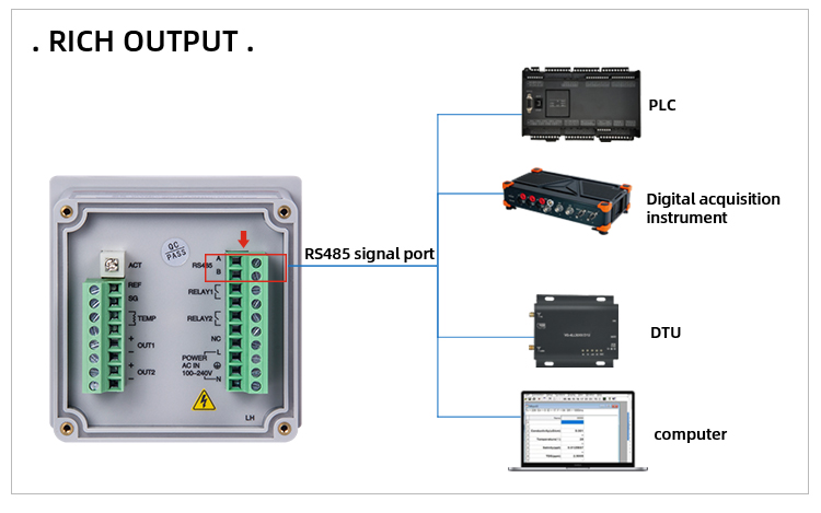 pure water ph controller