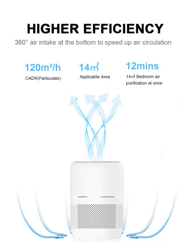 Desktop Air Purifier - Household Air Purifiers & Cleaners