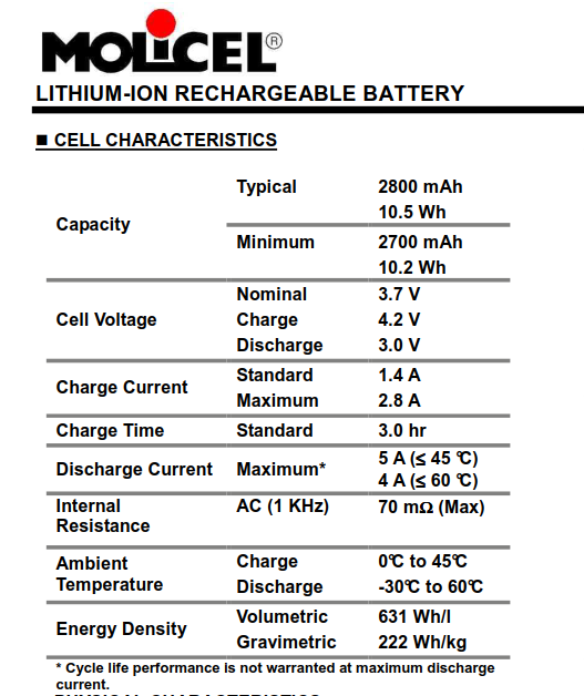 18650 Battery 2800mah