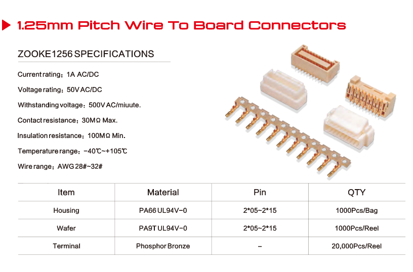 Electronic Connector Procurement Platform