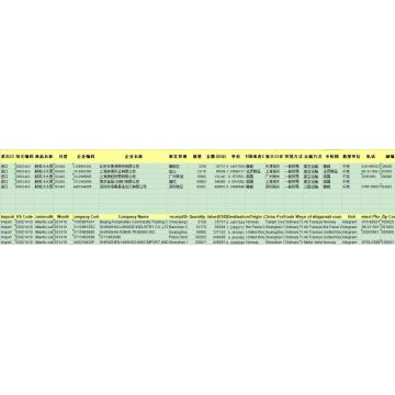 Fish China import data