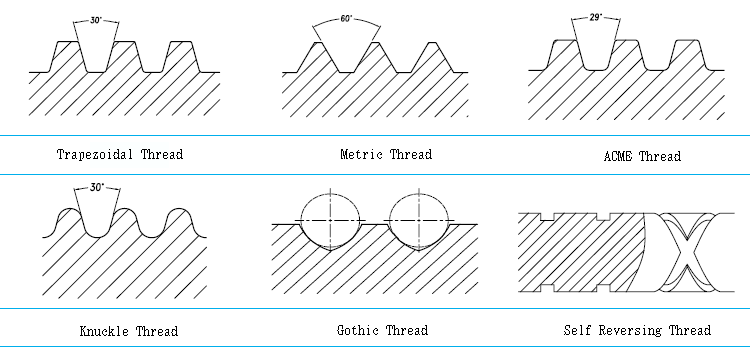 Lead screw thread
