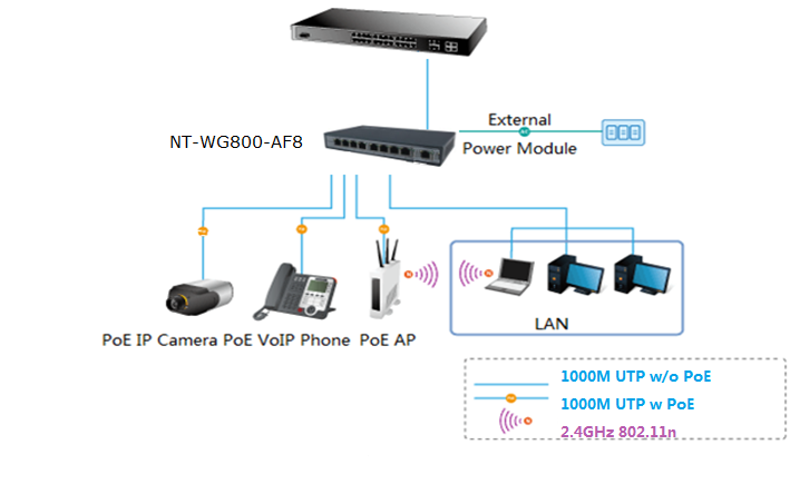 Full RJ45 POE switch