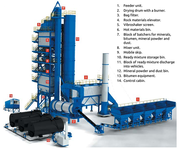 asphalt plant drawings