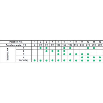 Tipe 18 encoder poros terisolasi