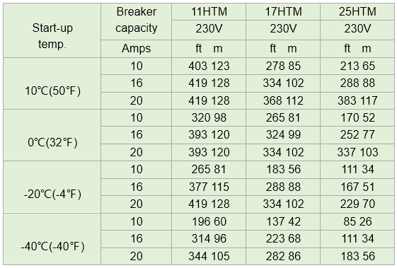 HTM Order information.jpg