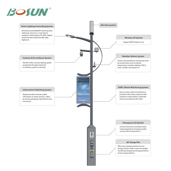 Smart Street Lighting Pole: All-in-One Solar Lighting Solution
