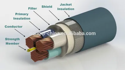 Multicore Copper Tape Screened Electrical Control Cable