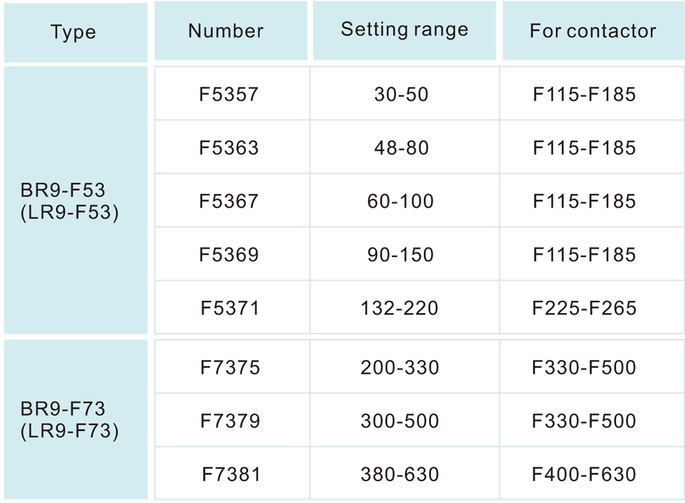 LR9-F Thermal Overload Relay