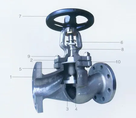 Bellows globe valve wear-resistant