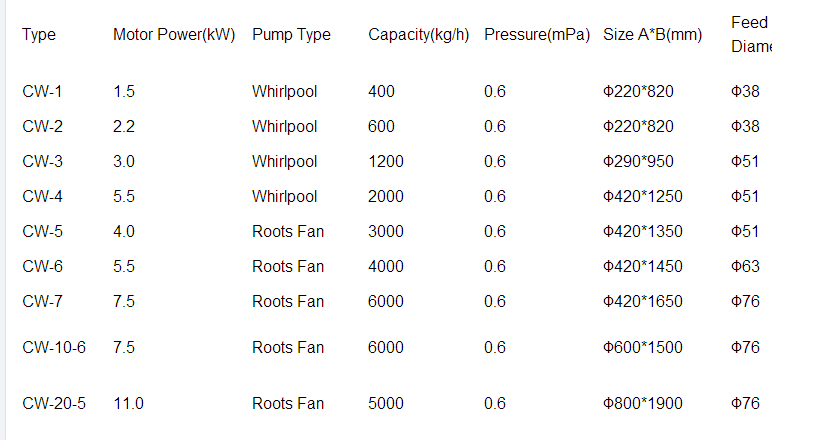 vacuum conveyor (2)