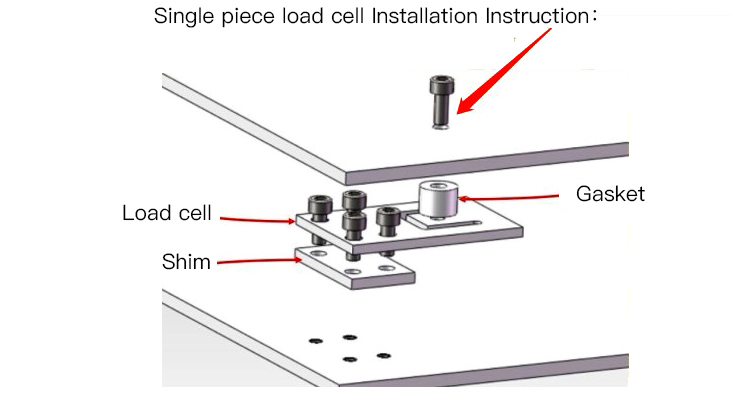 GPB200 load cell installaion 