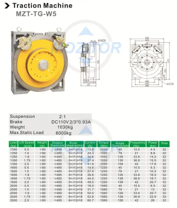 Elevator Spare Parts|Traction Machine MZT-TG-W5|suzhou elevator traction machine