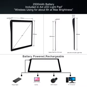 A4 Brightpad sans froid