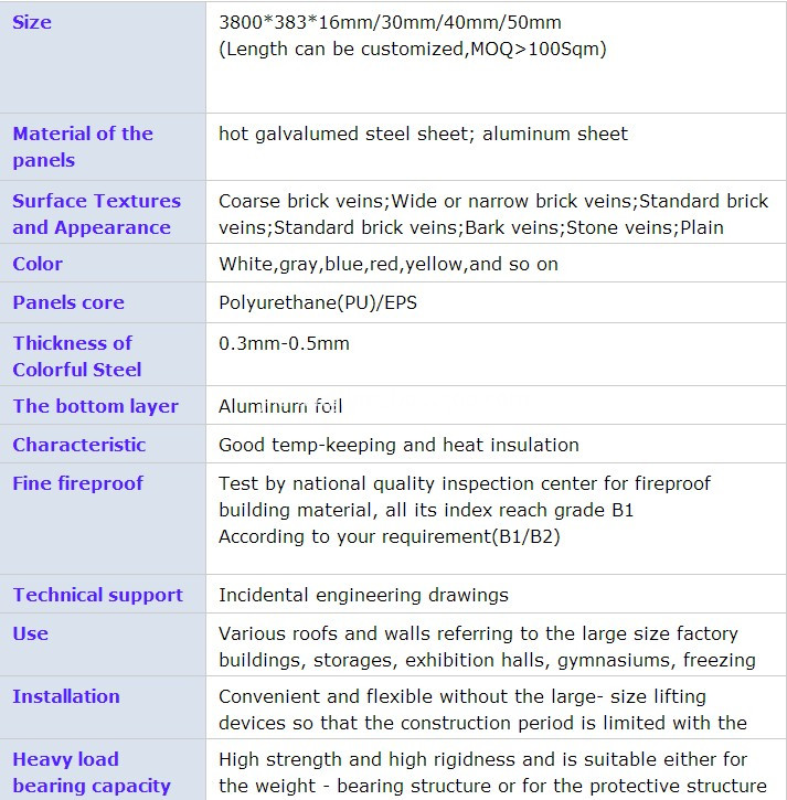 technical parameter