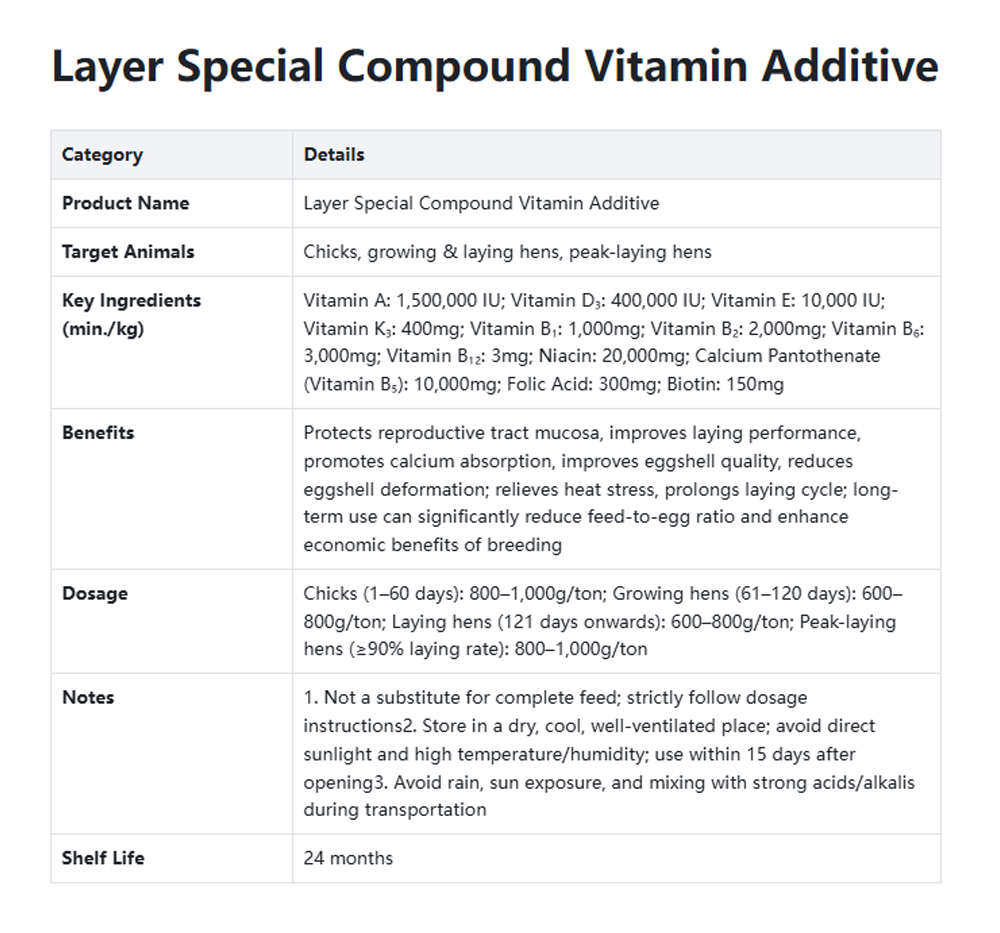 feed additive02-z