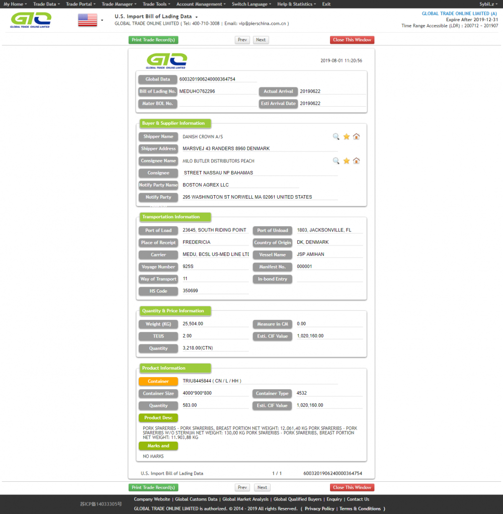 USA pork meat import customs data