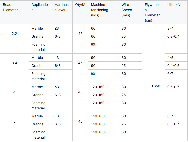 Super Thin Diamond Wire Saw Technical Specifications