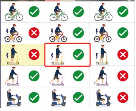 Electric scooters can only be ridden on bike 