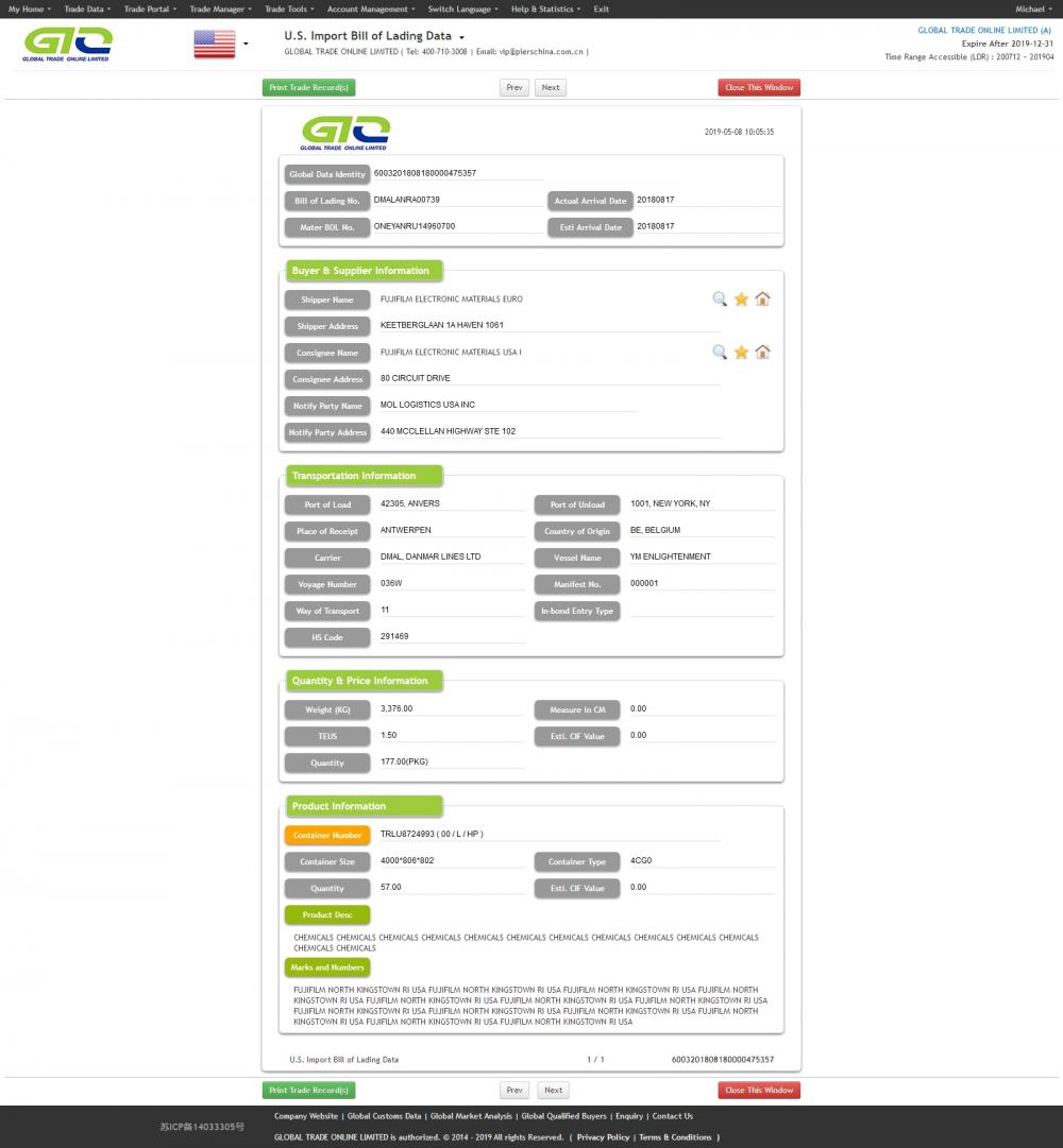 Chemicals USA Import customs data information