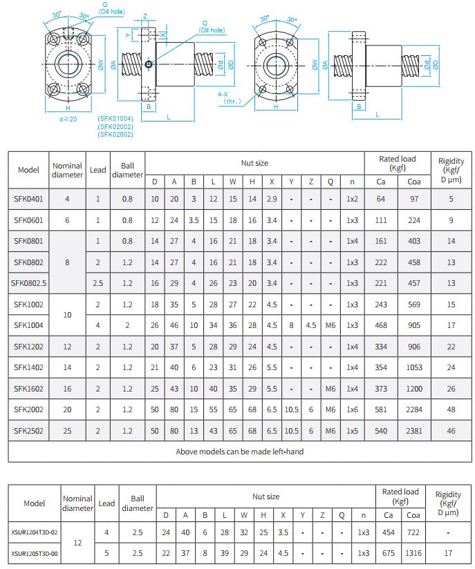 Sfk Series Ball Screw