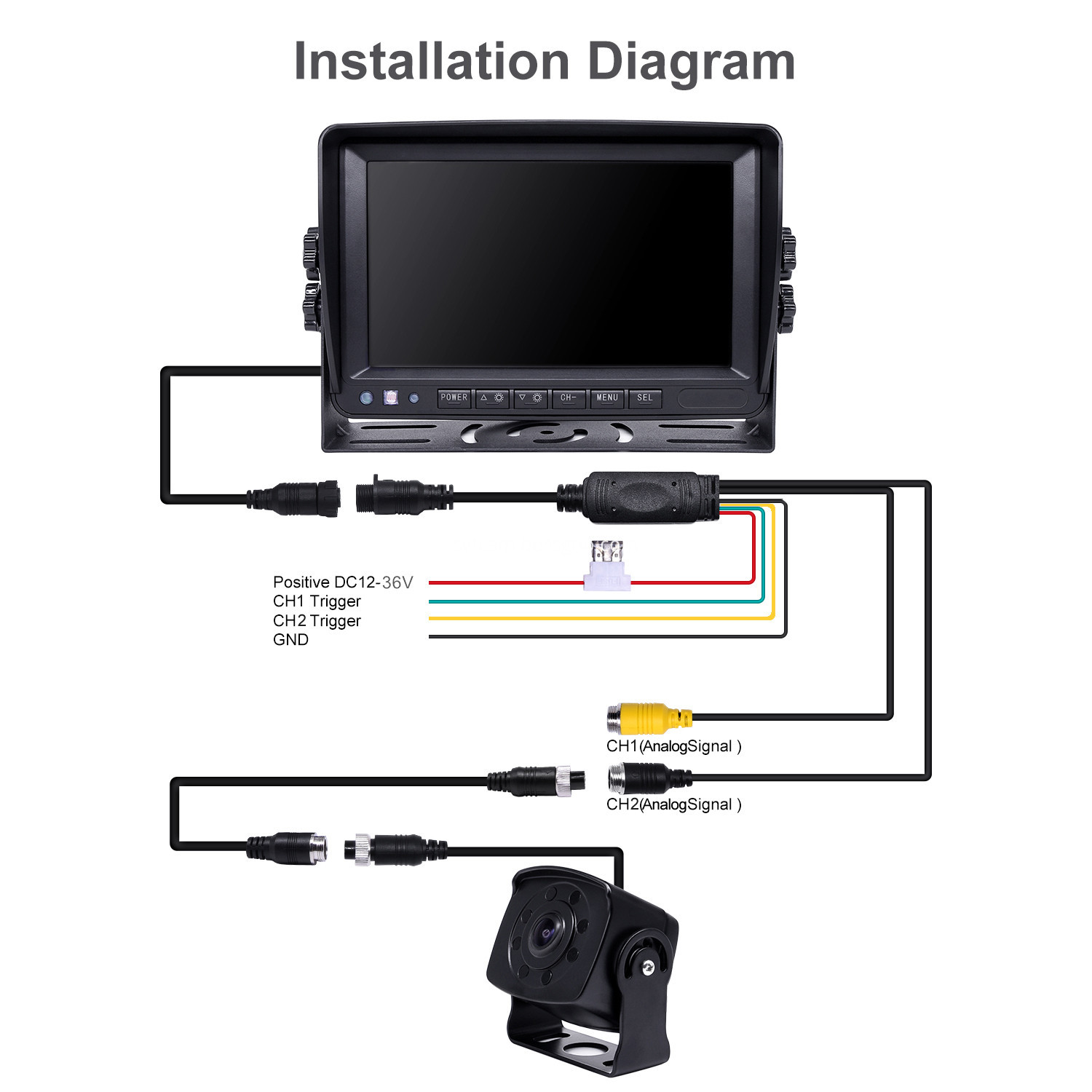 AHD Camera and Monitor