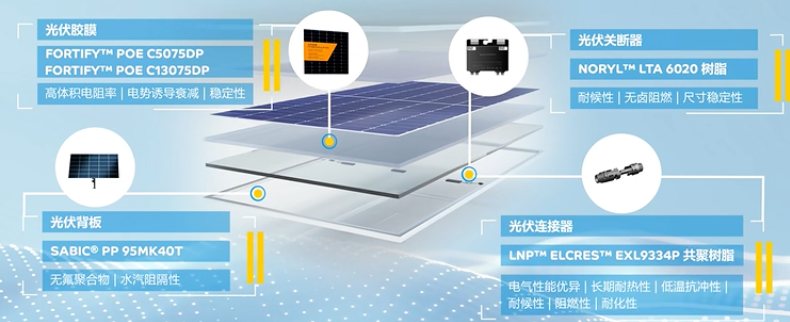 SABIC-5