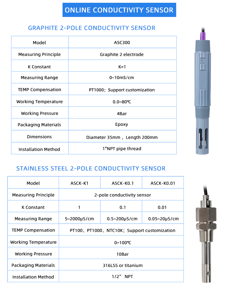conductivity probe