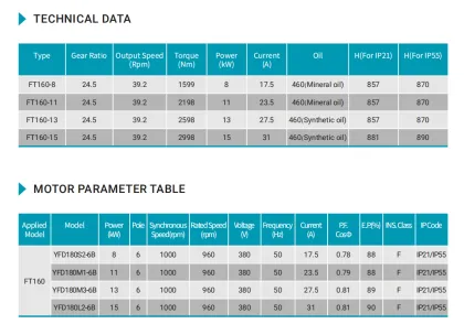 Torin Drive Escalator Drive FT160 - Escalator Parts