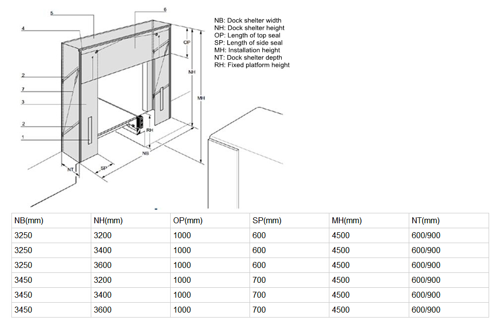 standard dock shelters