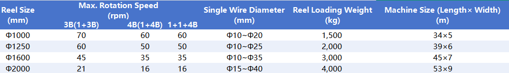 Planetary High Speed Laying Up Machine (5)