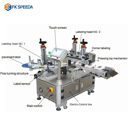 FINECO Automatic Transparency Anti-Counterfeit Labeling Machine for Box Corner Application