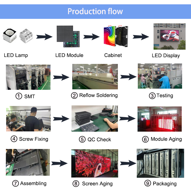 Led screen production flow 