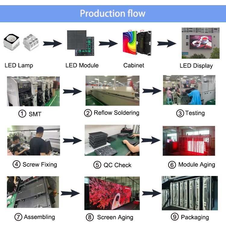 Led Screen Production Flow