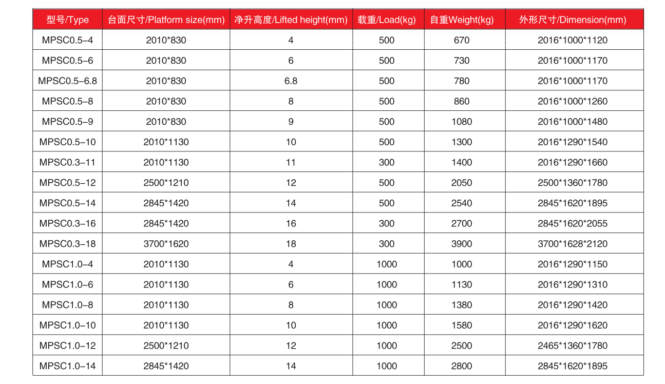 mobile scissor aerial work platform