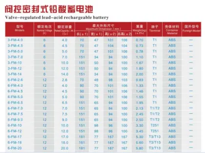 2V 1000ah lead acid vrla battery