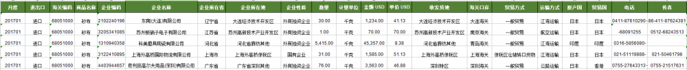 SEASONINGS, NES Data Import China