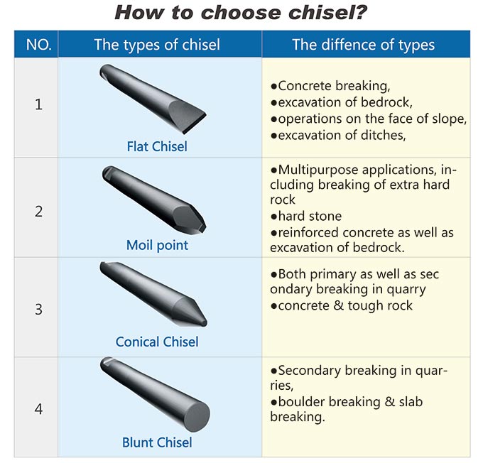 How To Select And Use Hydraulic Rock Hammer Breaker Chisel Tools