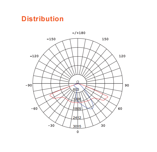 Die Casting Aluminum 2005 6