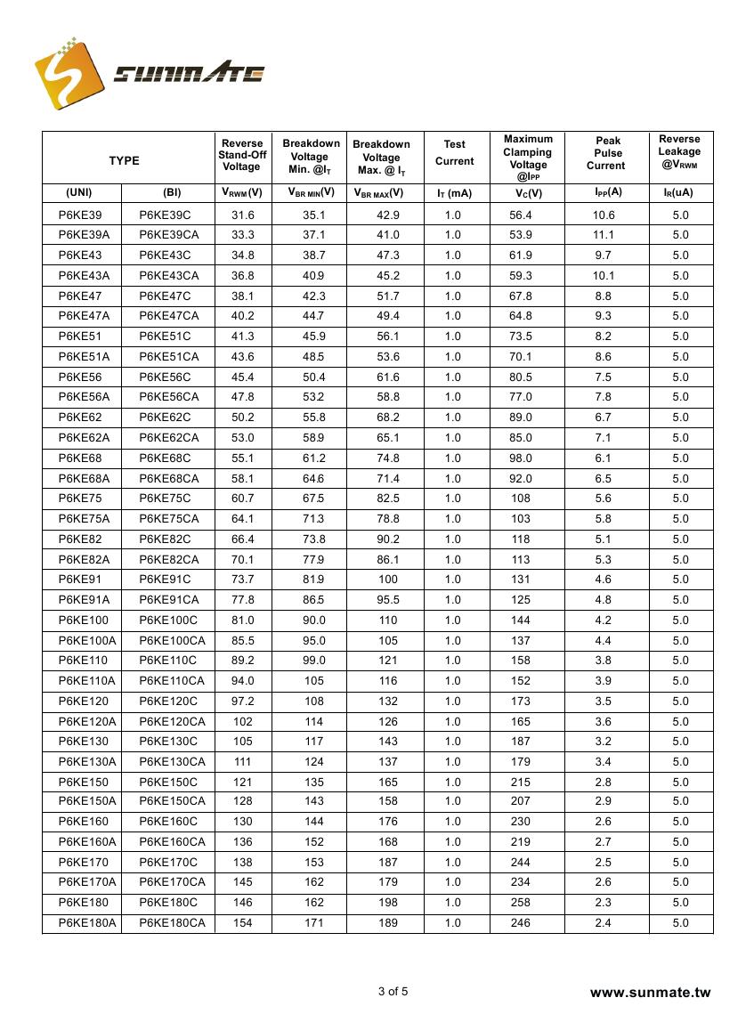 P6KE6.8A(CA)-P6KE440A(CA)0002