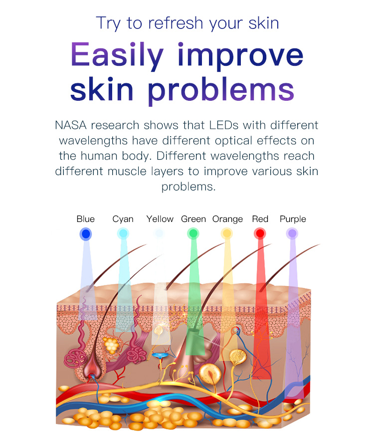 red light therapy for skin care