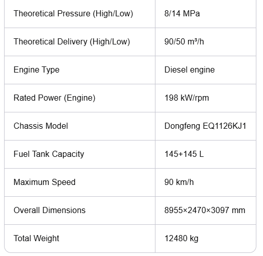 truck-mounted concrete pump