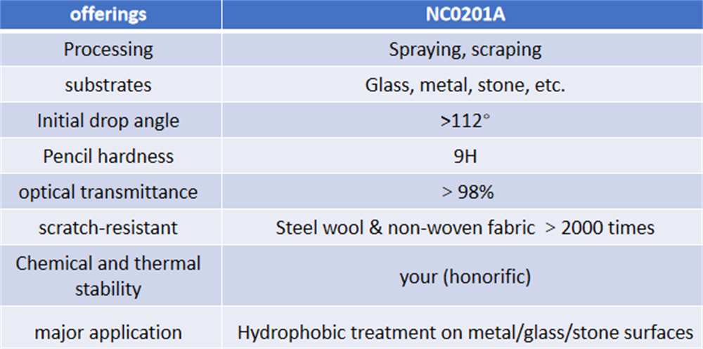 Nanohydrophobic Hardened Coatings