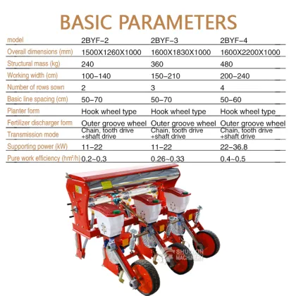 Shuoxin Agricultural Farm Maize and Peanut Precision Planters