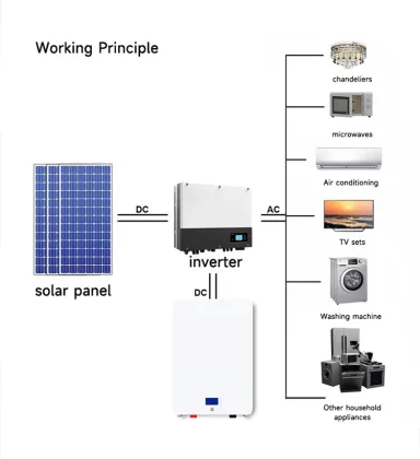 Tesla Powerwall: High-Capacity Graphene Battery Solutions for Home Energy Storage