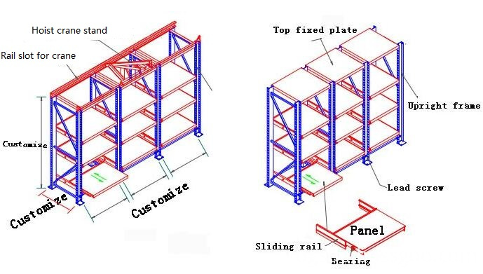 Mold Storage Racks Structure View