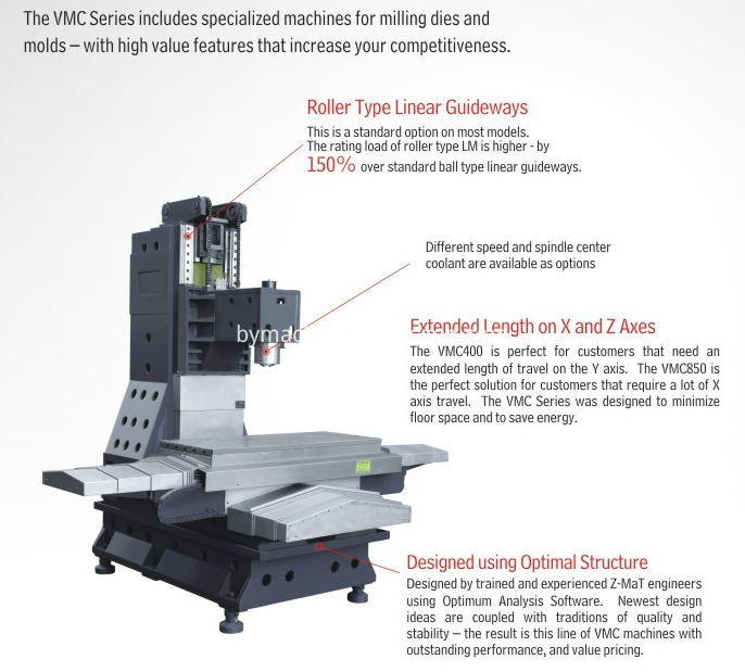 VMConly machine